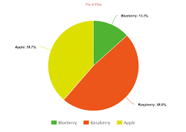 Create A Pie Chart Free Customize Download And Easily
