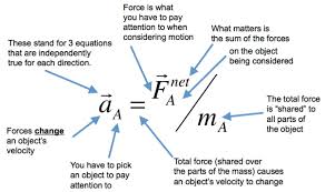 Equation From Nexus Physics