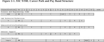 65 Methodical Strl Pay Band Chart Spawar
