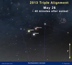 Triple Planetary Alignment Portal To The Universe