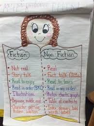 First Grade Helpful Anchor Charts