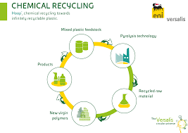 plastics recycling the hoop project eni