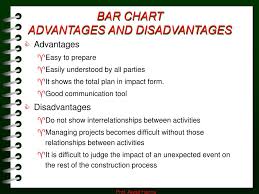 Ppt Bar Chart Powerpoint Presentation Id 205469