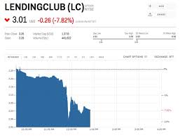 Lending Club Tanks After Getting Slammed With Charges For