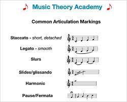 O rhythmical figures o accidentals o articulations o expressive markings o. Articulation Music Theory Academy Learn Music Articulation Markings