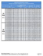 Grain Bin Capacity Chart Best Picture Of Chart Anyimage Org