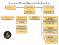 Cecom Org Chart Navsea Organizational Chart
