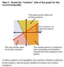 graphing systems of inequalities