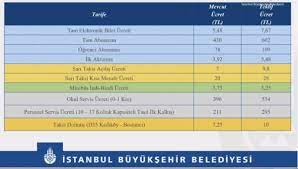 Öğrenci aylık akbil kaç TL oldu 2022? İstanbulkart abonman öğrenci ücreti