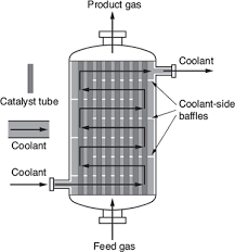 1 4 Continuous Flow Reactors Mole