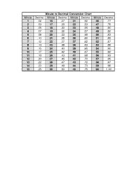printable time conversion chart forms