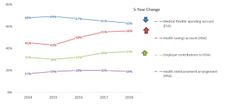 2020 Hsa Limits Rise Modestly Irs Says