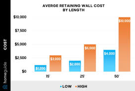 Retaining Wall Calculator With Steps