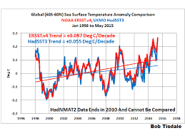A Buoy Only Sea Surface Temperature Record Climate Etc