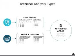Technical Analysis Types Ppt Powerpoint Presentation