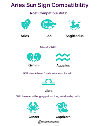 Which star signs is cancer most compatible with? Aries Compatibility Who Do You Match Up With In Dating Sex And Friendship