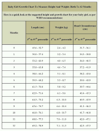 High Quality Height Weight Chart Calculator Men Average