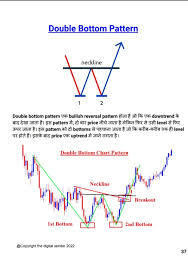 candlestick and chart pattern book