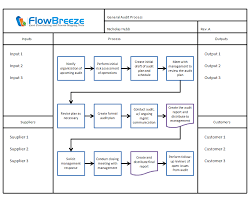Flowchart Templates Flowbreeze Samples Breezetree