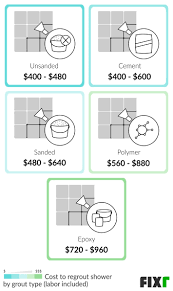 fixr com shower regrouting cost