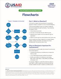 Flowcharts Usaid Assist Project