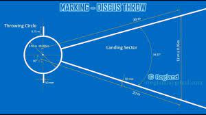 discus throw sector marking