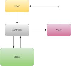 understanding mvc design pattern in php