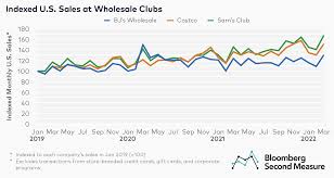 consumer spending