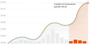 2024 carpet replacement cost calculator