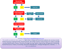 English Grammar  Verbs Need help with homework Coolessay net