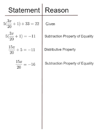 Algebraic Proof Overview Format