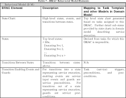Table 7 From The Knowledge Based Integrated Design And