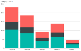 Add Visualizations To Reporting Services Mobile Reports