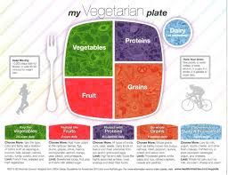 my vegetarian plate vegetarian version