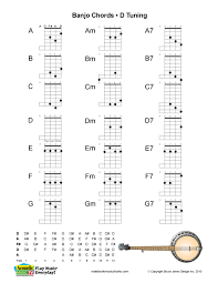 Banjo Chord Charts For D Tunings Acoustic Music Tv