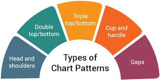 Understanding Chart Patterns In Technical Analysis Of Stocks