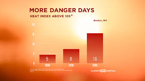 Massachusettss Climate Threats States At Risk
