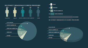 Mock Ups Ethnicity Chart Graphs Project 3 Infographics