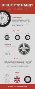 wheels and their components