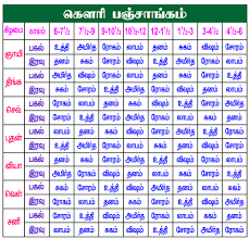 Gowri Panjangam 2018 Tamil Learn Tamil Online
