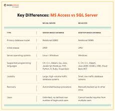 ms access database to sql server