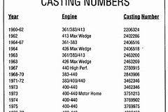 Image Result For Chevy Cylinder Head Identification Markings