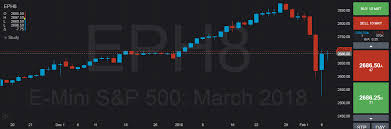 Chart View E Mini S P 500 Futures Phillipcapital