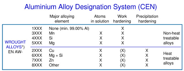 Which Aluminum Alloy Bends Best Clinton Aluminum