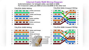 Each component should be set and connected with other parts in specific way. Rj45 Connector Wiring Diagram Youtube Generac Sel Engine Wiring Diagram Hazzardzz 1997wir Jeanjaures37 Fr