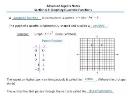 Graphing Quadratic Functions Powerpoint