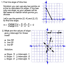 Graphing Equations And Inequalities