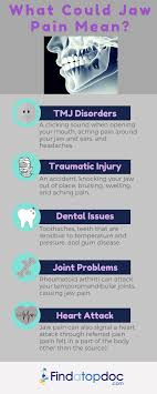 tmj disorder symptoms causes