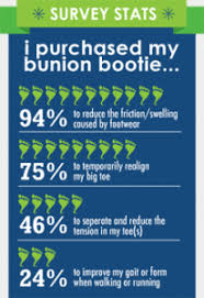 Bunion Splint For Hallux Valgus Bunion Bootie Sizing Tips