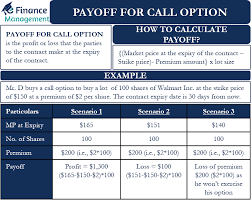 payoff for call option meaning